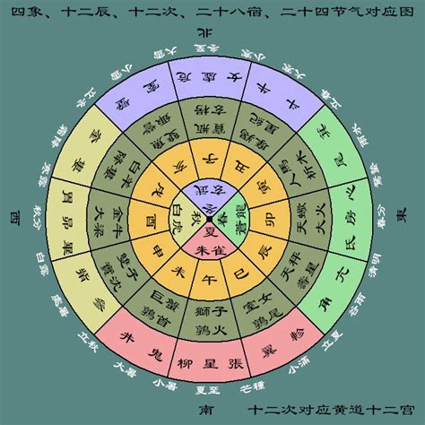 析木星座|十二次